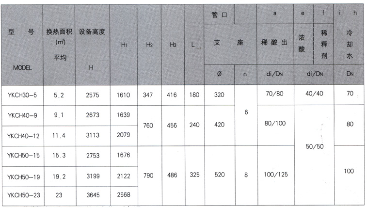 石墨設備-石墨換熱器-東臺市同創(chuàng)石墨設備制造有限公司